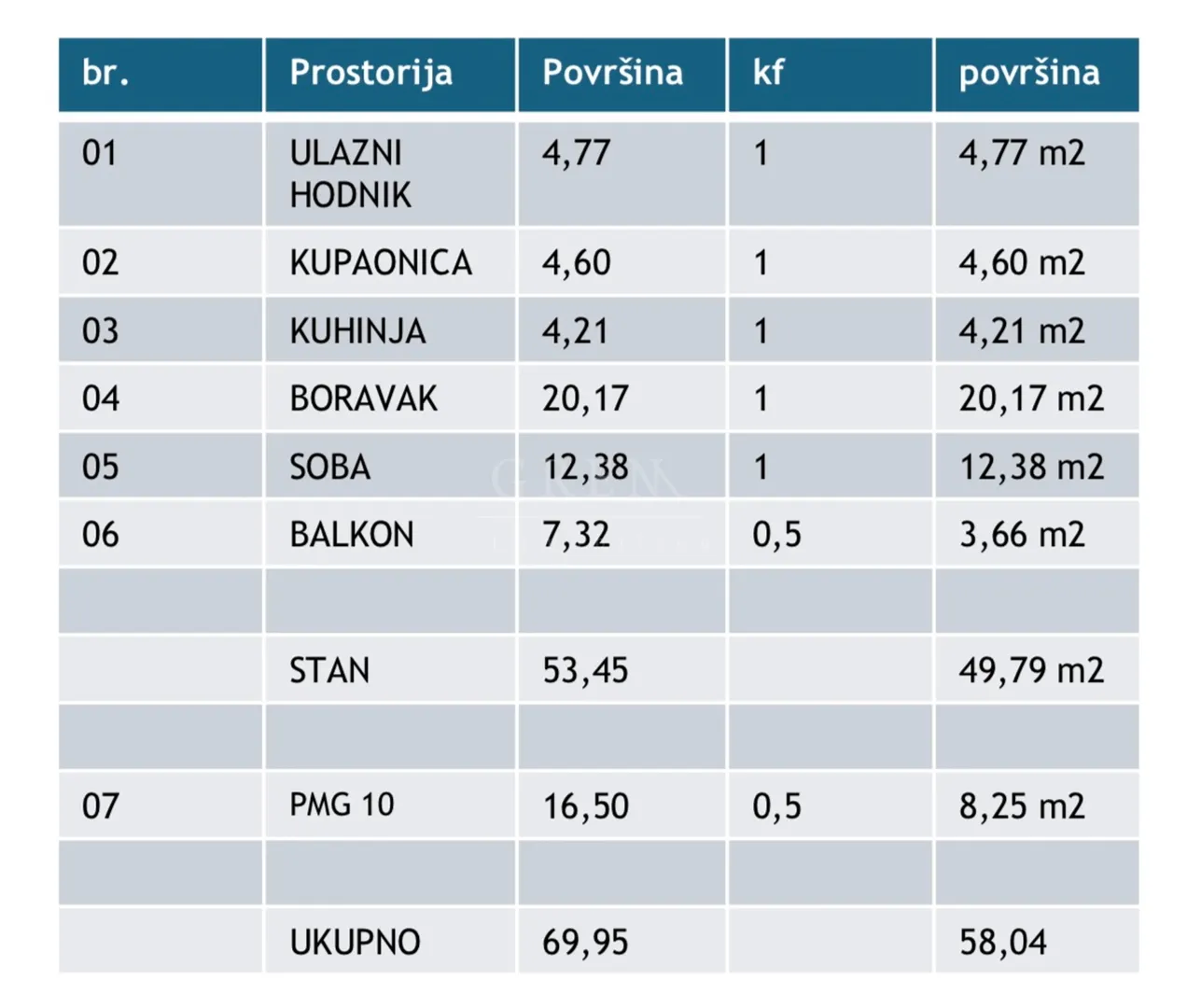 novogradnja poreč, dvosoban stan, 58.04 m2, 1. kat - slika 2