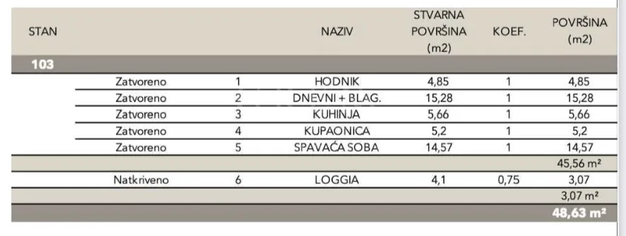 novogradnja – luksuzan stan 48,63m2 sveti duh! - slika 5