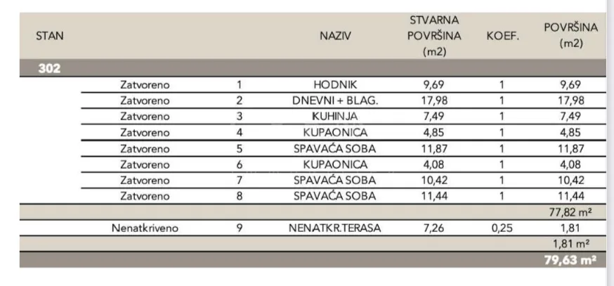 novogradnja – luksuzan stan 79,63m2 neto,sveti duh - slika 5