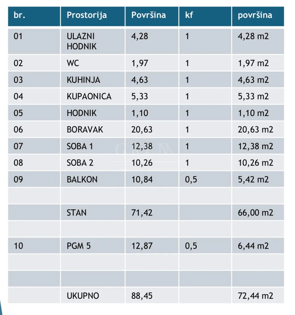 novogradnja poreč, trosobni stan, 72.44 m2 - slika 2