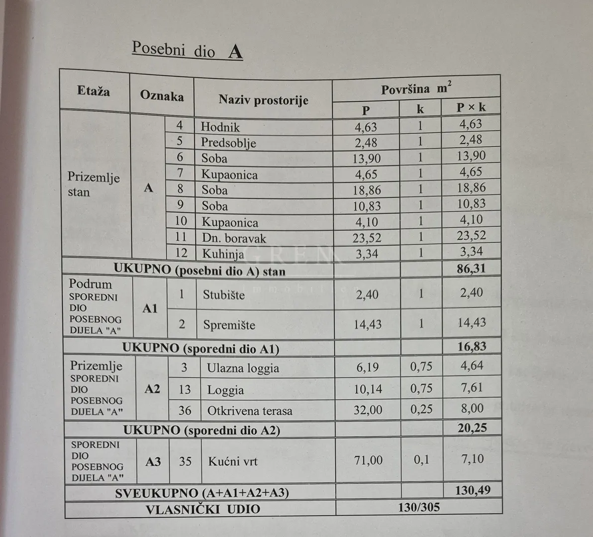 stan u prizemlju centar poreča - slika 21