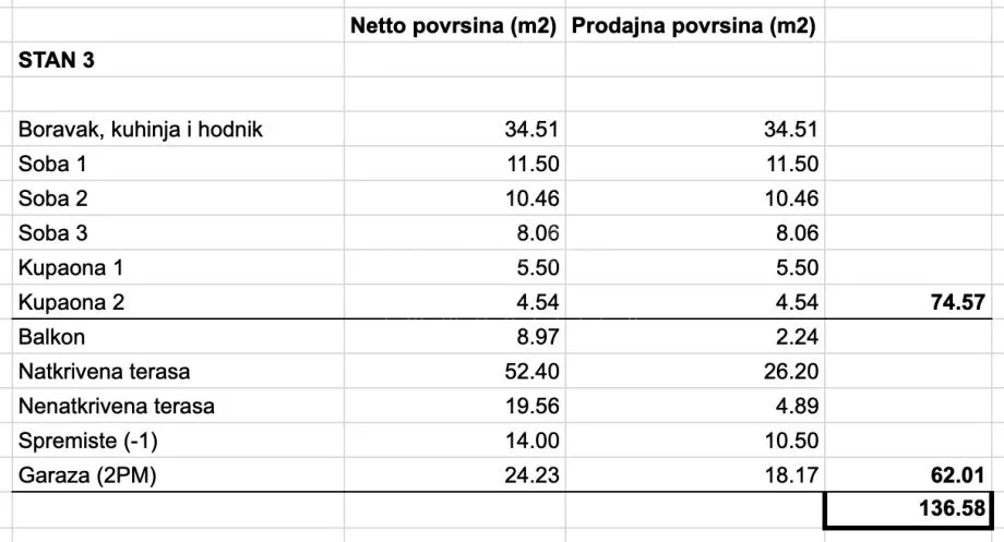 prestižna novogranja penthouse, zagreb (gračani) 137 m2 prodaja - slika 12