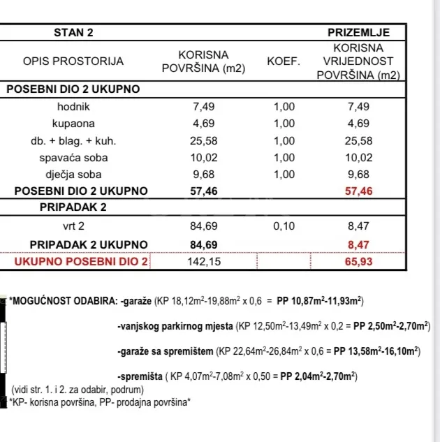 novogradnja markovo polje prodaja, stan 65,93m2+vrt+garaža ! - slika 4