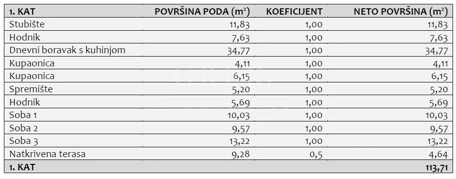 novogradnja trešnjevka, zagreb - 4-sobni stan, 108 m2 (102 m2 nkp) - slika 5