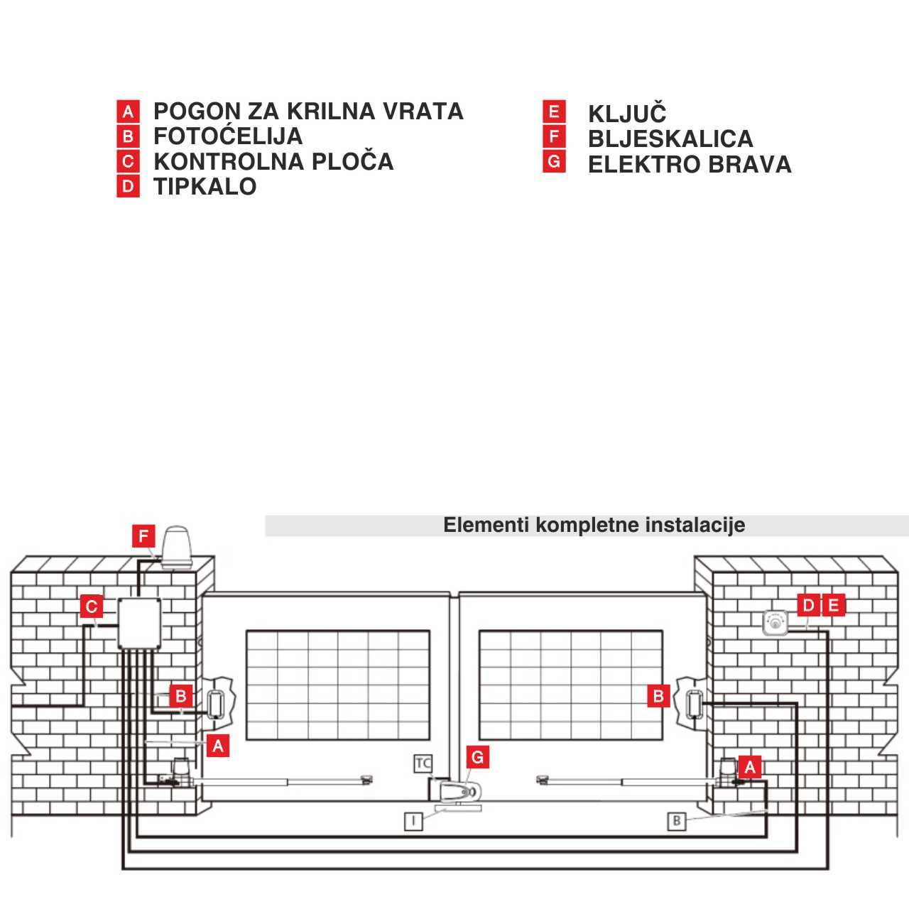 kit za krilna dvorišna vrata erreka temis wifi - slika 4