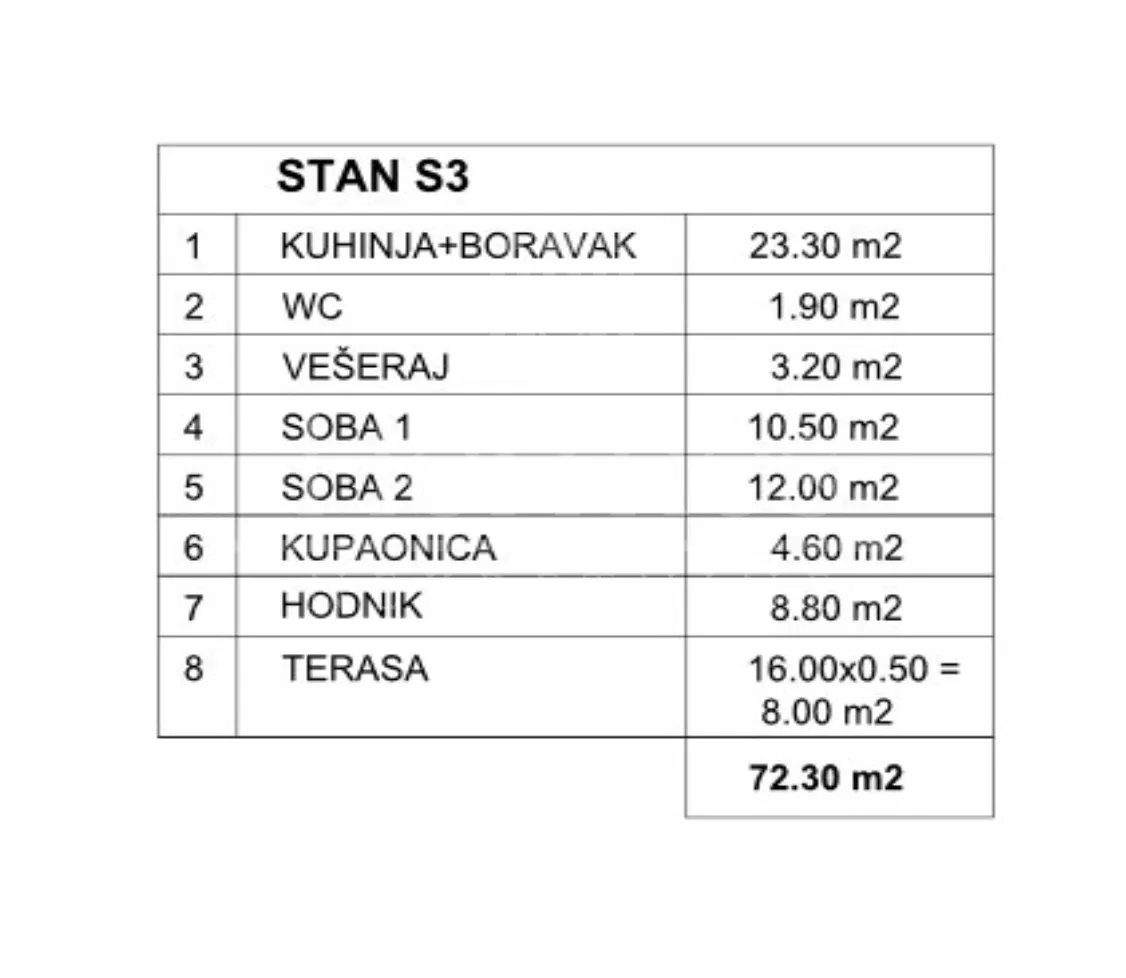 3-sobni stan s balkonom i pogledom na more - s3! novogradnja, mandre, otok pag - slika 13
