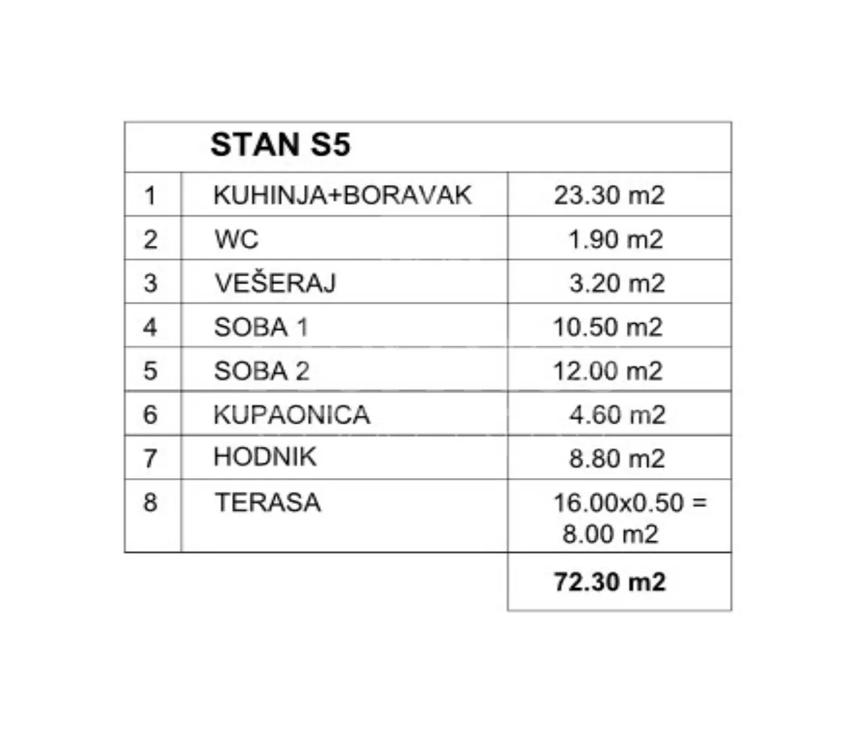 3-sobni penthouse s pogledom na more - s5! novogradnja, mandre, otok pag - slika 13