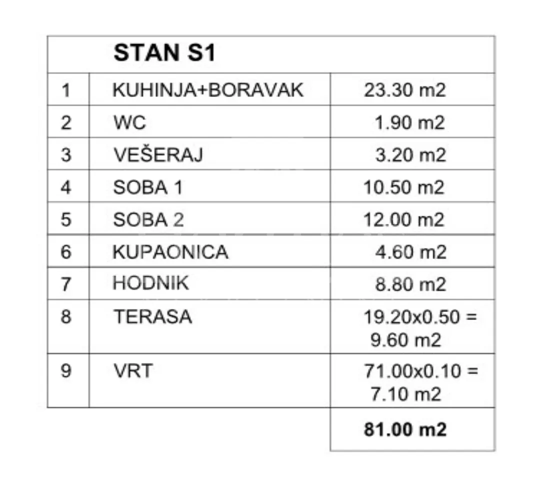 prizemni stan s vrtom, terasom i pogledom na more - s1! novogradnja, mandre, otok pag - slika 12