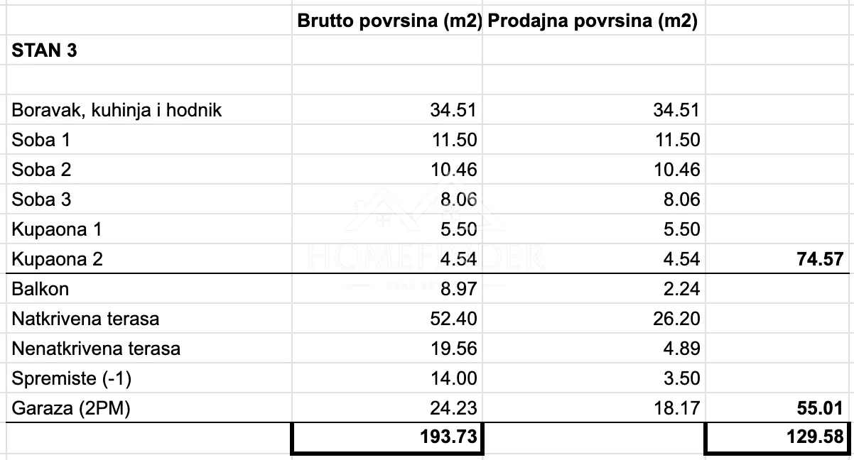 luksuzni penthouse, novogradnja, 129.58m2, 4s, 2 gpm, gračani - slika 22