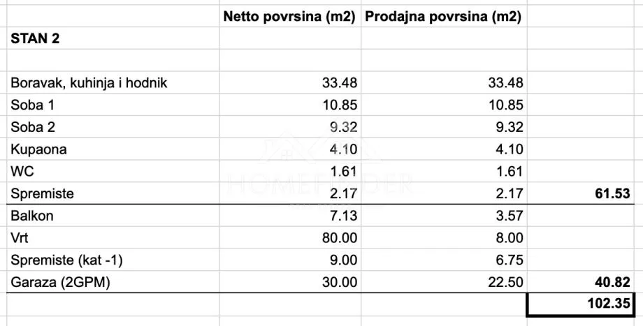 stan, luksuzna novogradnja, 102,35, 3s, 2 gpm, gračani - slika 18