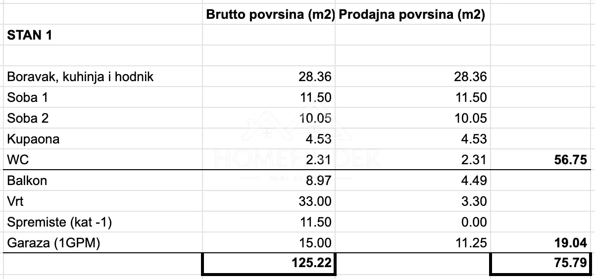 stan, luksuzna novogradnja, 75.79m2, 3s, 1gpm, gračani - slika 17