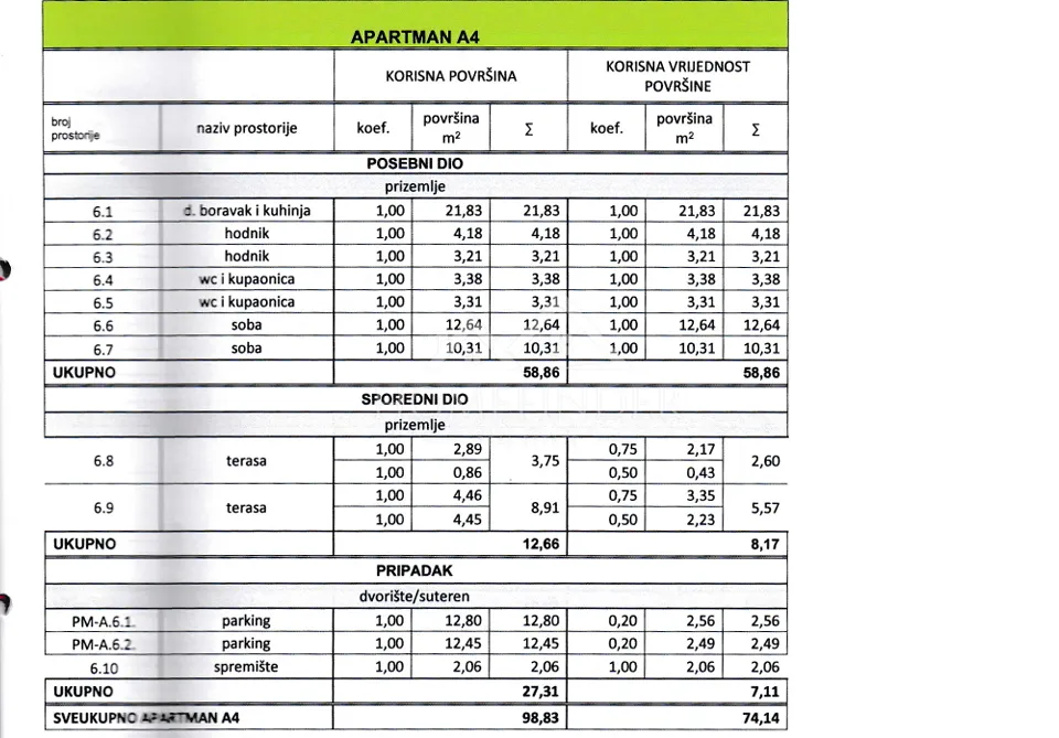 stan s pogledom na more, 30m od mora, 74m2, 2vpm, stara novalja, novogradnja - slika 29