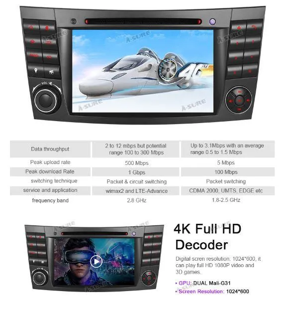 original mercedes w211 android navigacija e cls g klasa - slika 15