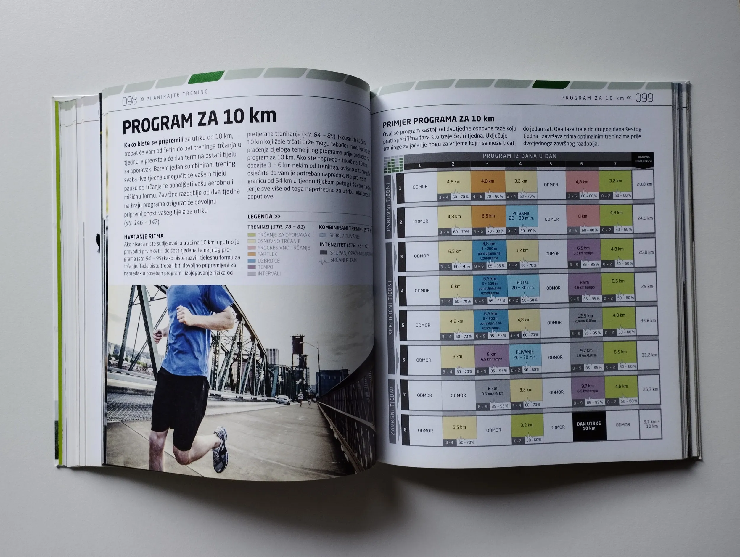 najbolji vodič za trčanje i maraton - slika 8