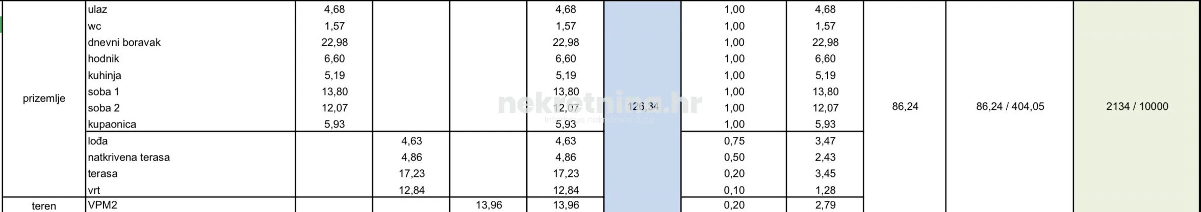 prodaja - trosobni stan: podvinje, (sveti duh), 86,24 m2 - slika 13