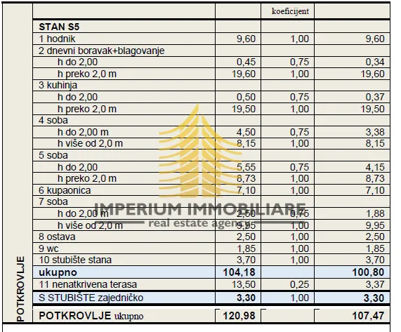 Stan, Prodaja, Gornja Dubrava, 110m2, 4-sobni - Zagreb