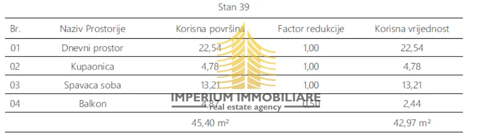 stan, prodaja, pula, monvidal, 45.4m2, 1,5-sobni (1s+db) - slika 5
