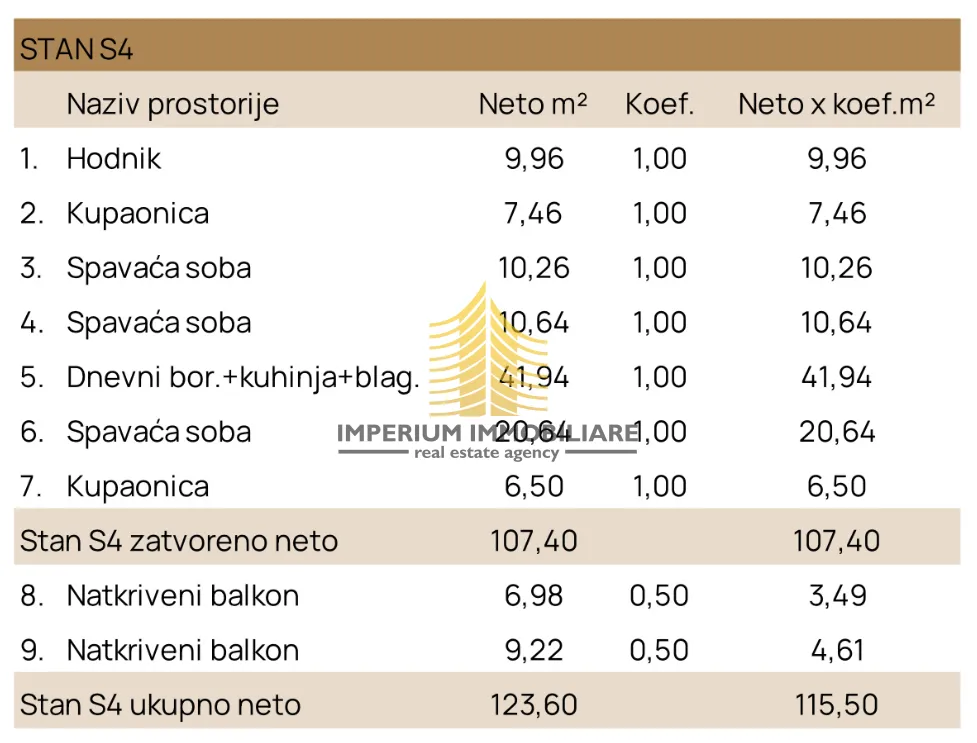 kuća, prodaja, pula, valdebek, 115.5m2, višestambena zgrada - slika 4