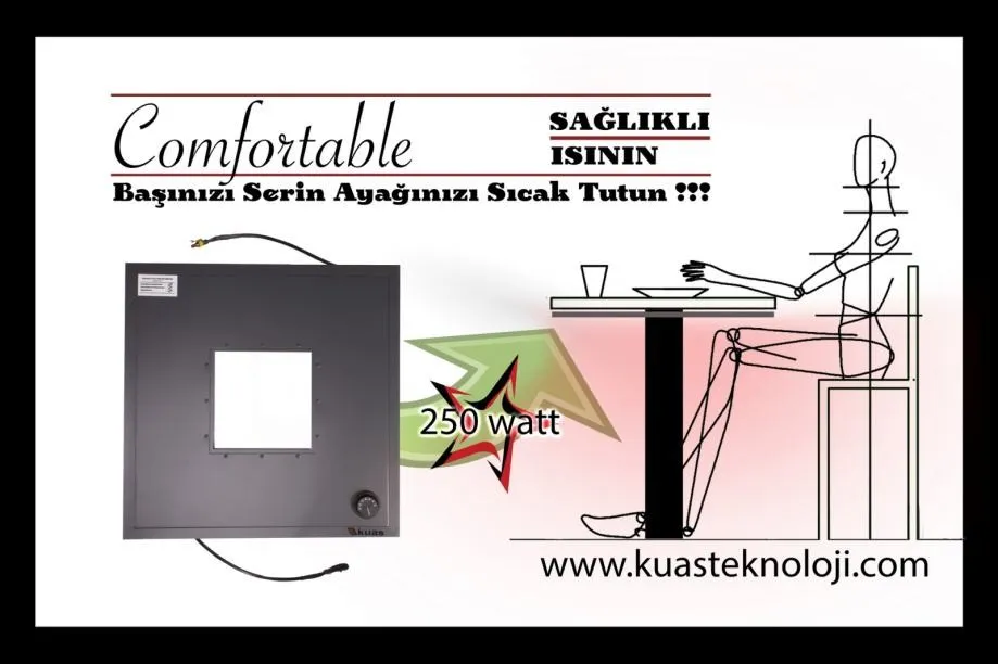Infracrveni Panel Za Grijanje Nogu - 250w! - Zagreb