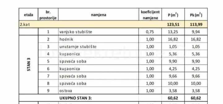 ***atraktivan dvoetažan trosoban stan! top lokacija!!!*** - slika 4