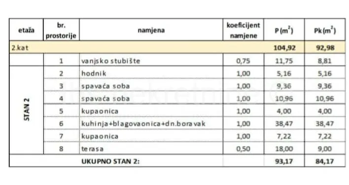 ***komforan dvosoban stan na izvrsnoj lokaciji!!!* - slika 2