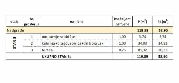 ***atraktivan dvoetažan trosoban stan! top lokacija!!!*** - slika 5