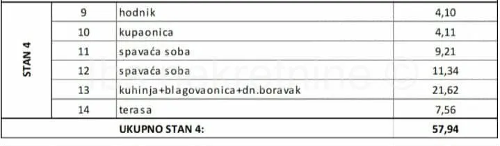 ***dvosoban stan od 179 000 € -novogradnja!!!*** - slika 2