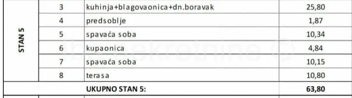 ***dvosoban stan na mirnoj lokaciji!!!*** - slika 5