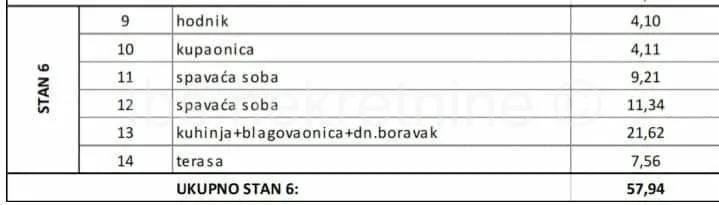 ***dvosoban stan od 185 000 €-novogradnja!!!*** - slika 2