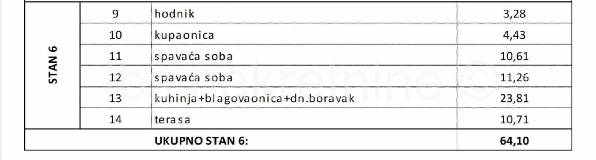 stan prodaja trogir 59 m2 - slika 2