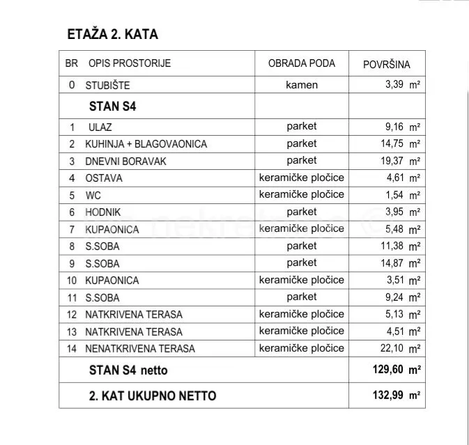 ***penthouse sa dva natkrivena parkirna mjesta –izvrsna lokacija!!!*** - slika 2