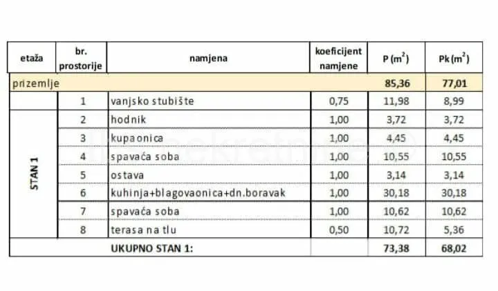 ***dvosobni stanovi u novogradnji!!! izvrsna lokacija!!!*** - slika 4