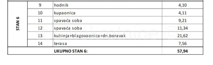 ***dvosoban stan-novogradnja!!!** - slika 2