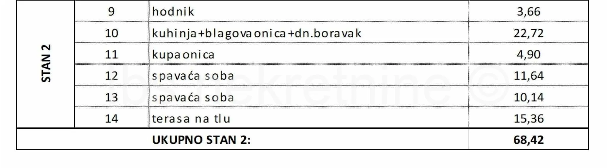 ***dvosobni stanovi u novogradnji-trogir !!!*** - slika 2