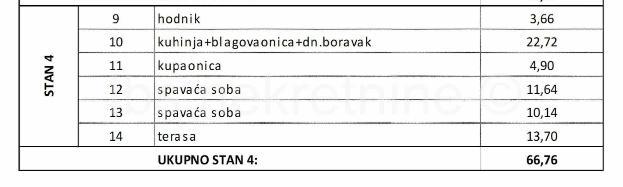 ***dvosobni stanovi u novogradnji-trogir !!!*** - slika 3