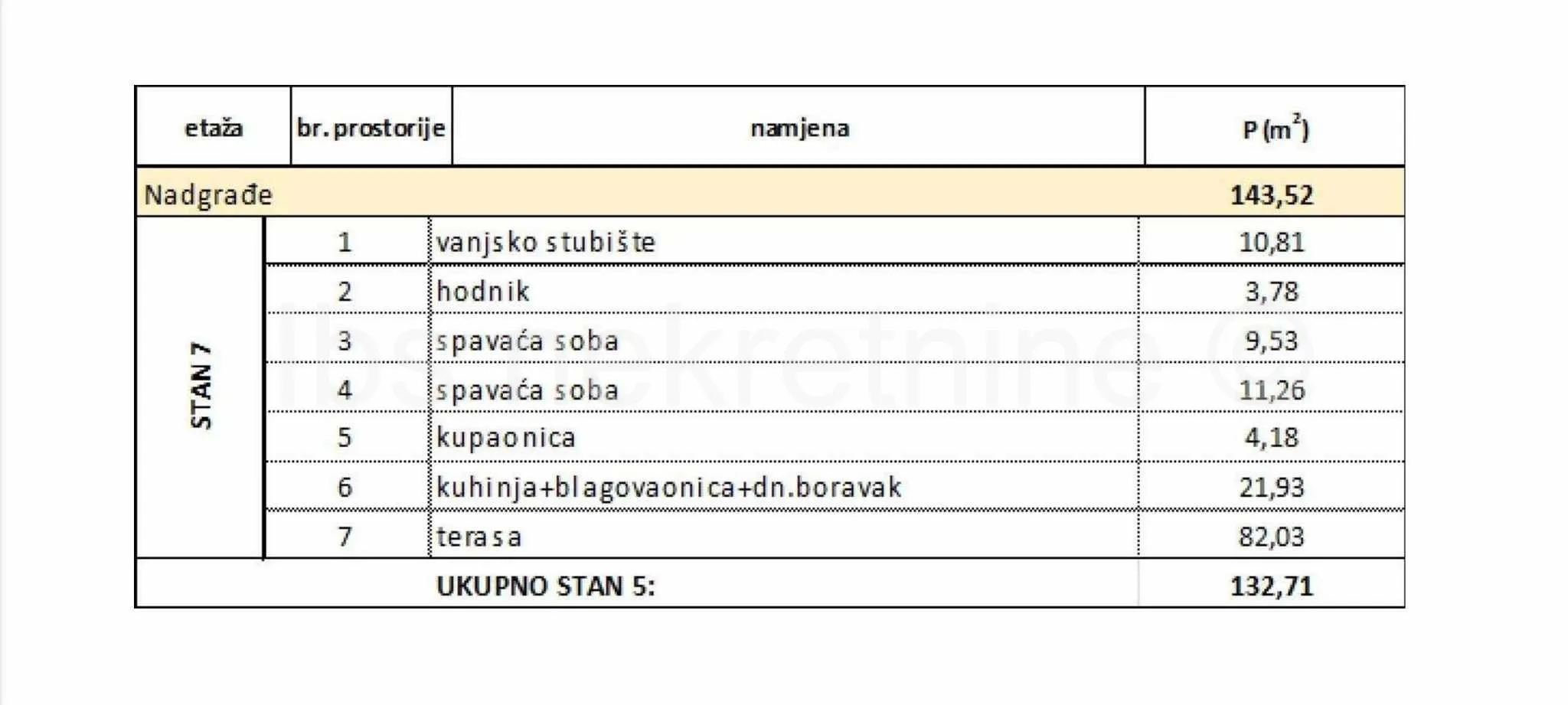 ***dvosoban stan sa velikom terasom i otvorenim pogledom!!!!*** - slika 3