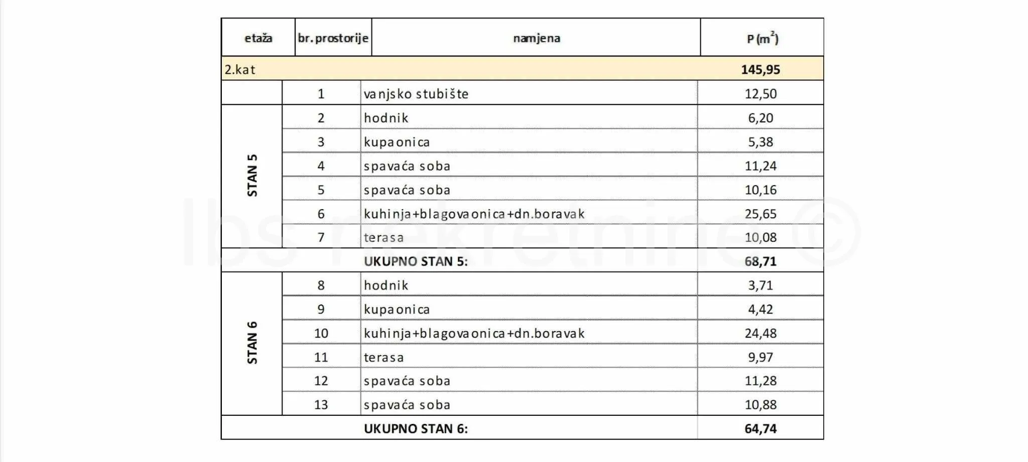***dvosobni stanovi s krovnom terasom!!!*** - slika 3