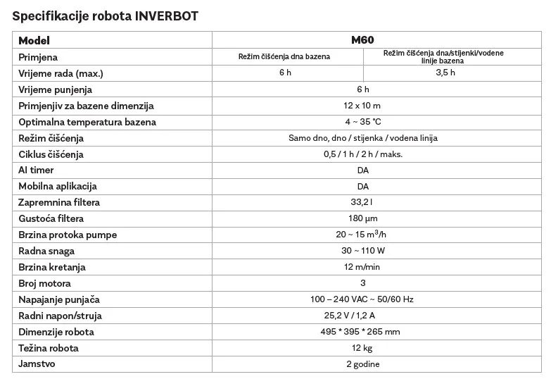 bazenski robot fairland inverbot m60 (bežični) - slika 5