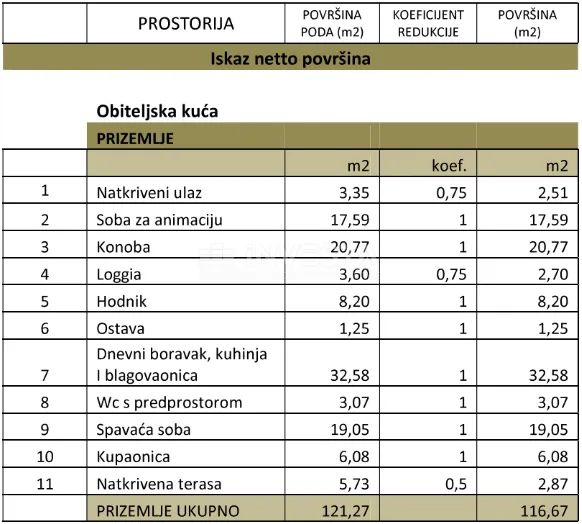 medulin, novoizgrađena vila s bazenom, 200 m od mora - slika 31