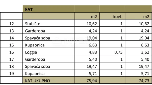 medulin, nova vila s bazenom i krovnom terasom, samo 200 m od mora - slika 29