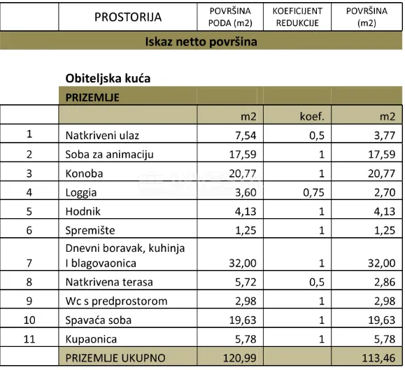 medulin, nova vila s bazenom i krovnom terasom, samo 200 m od mora - slika 27