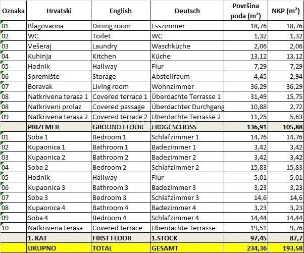svetvinčenat, nova vila s bazenom, prilika! super cijena! - slika 34