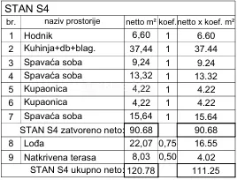 valdebek - stan u izgradnji, penthouse, 3ss, terasa, garaža - slika 4