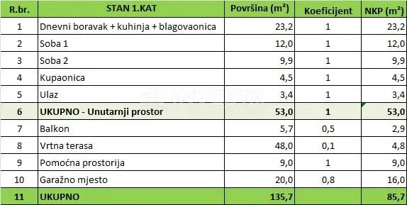 pula centar, novi stan 1.kat, veliko dvorište s kućicom i garaža - slika 20