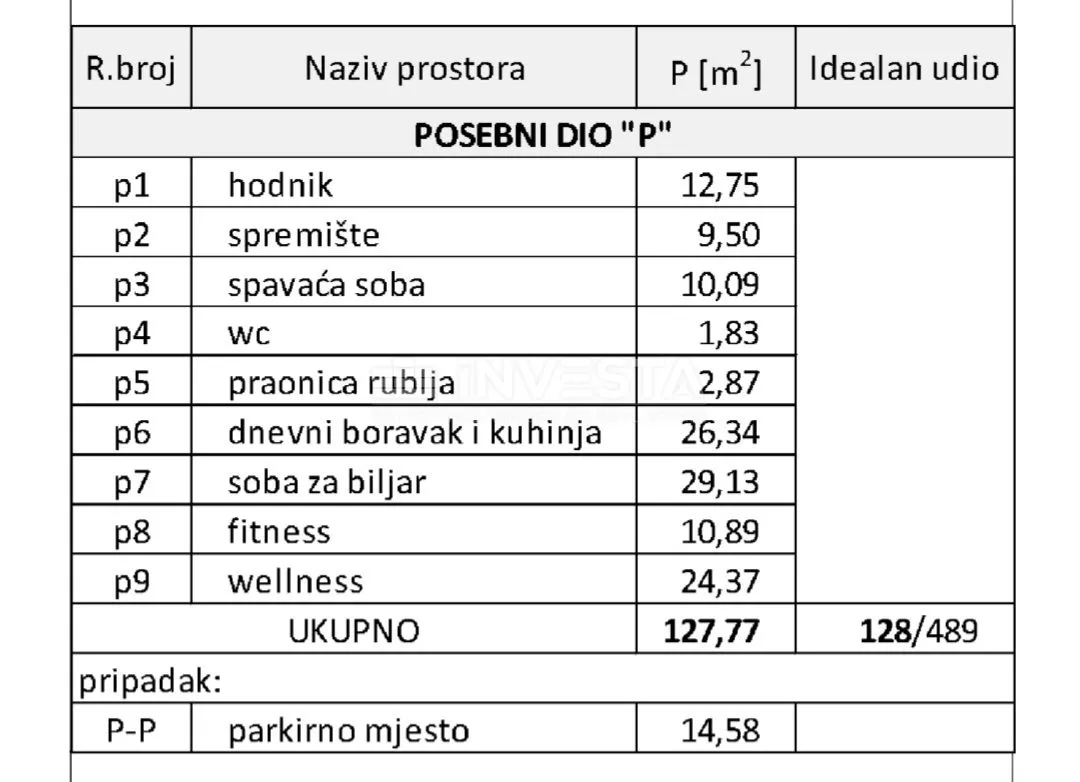 pula, pješčana uvala, penthouse, wellness, vrt, blizu mora - slika 21