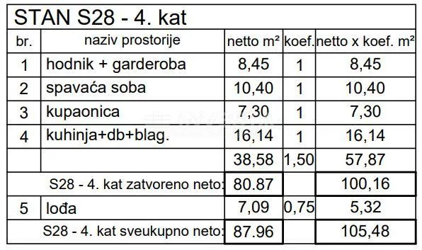 pula, centar, dvoetažni stan na 4.katu 166 m2, 3ss+db, novogradnja - slika 13
