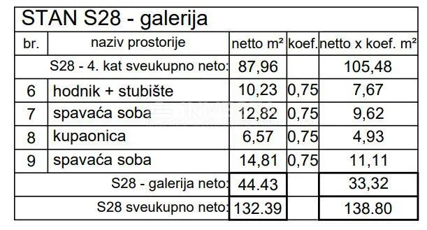 pula, centar, dvoetažni stan na 4.katu 166 m2, 3ss+db, novogradnja - slika 14