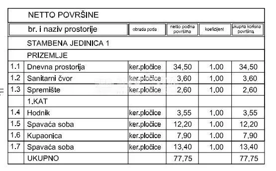 fažana, luksuzni dvoetažni stan 78 m2, parking, blizina mora - slika 13