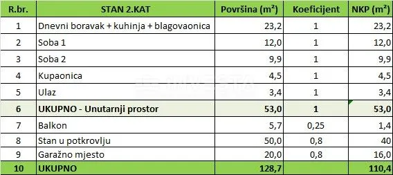 pula centar, dva nova namještena stana i garaža - slika 35