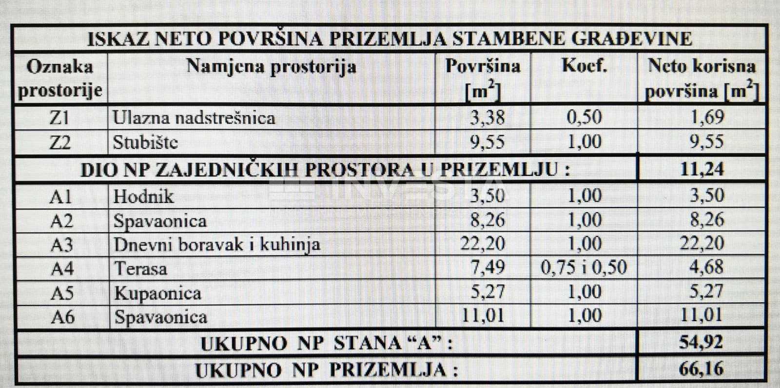 novogradnja, stan u završnoj fazi prizemlje - slika 11